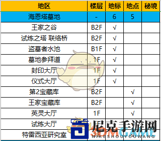 《异度神剑：终极版》海恩塔墓地全方位探险攻略