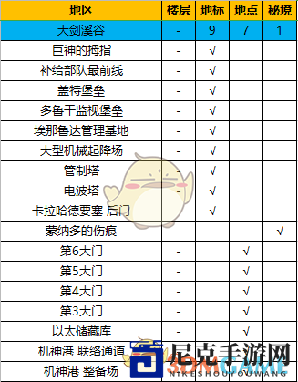 《异度神剑：终极版》大剑溪谷地图详尽探险攻略