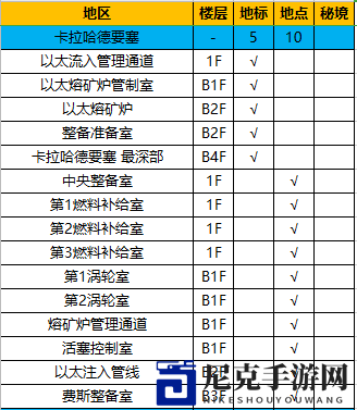 《异度神剑：终极版》卡拉哈德要塞全地图探索一览