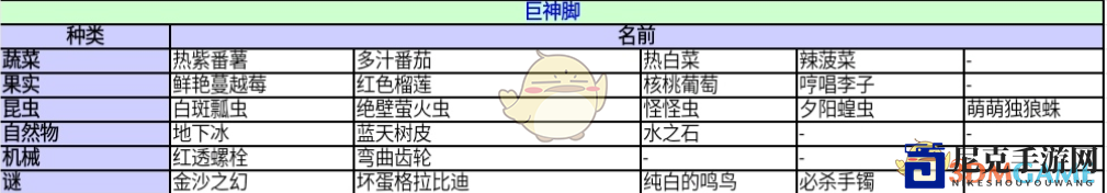 《异度神剑：终极版》收藏道具全解析，巨神脚获取攻略分享