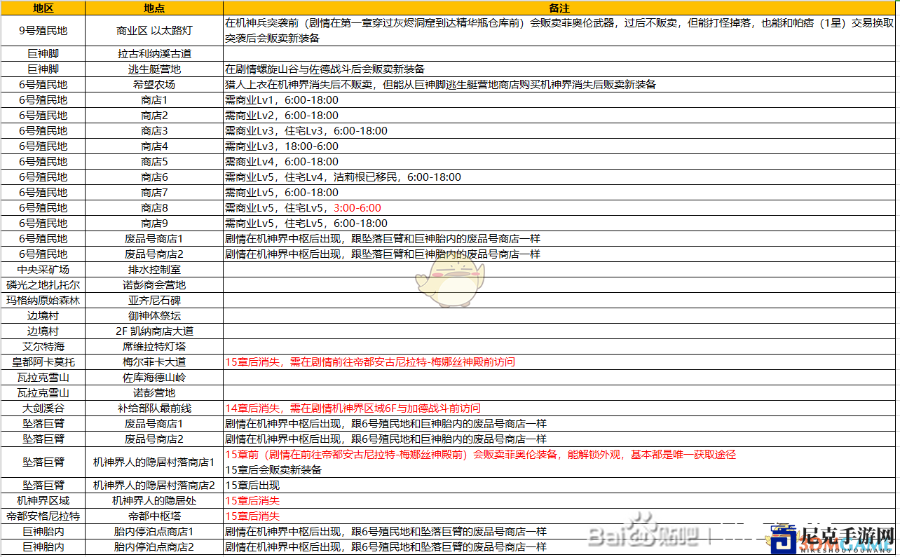 《异度神剑：终极版》所有商店位置一览