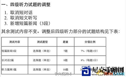 英语四六级考试大变革！听力改成听新闻