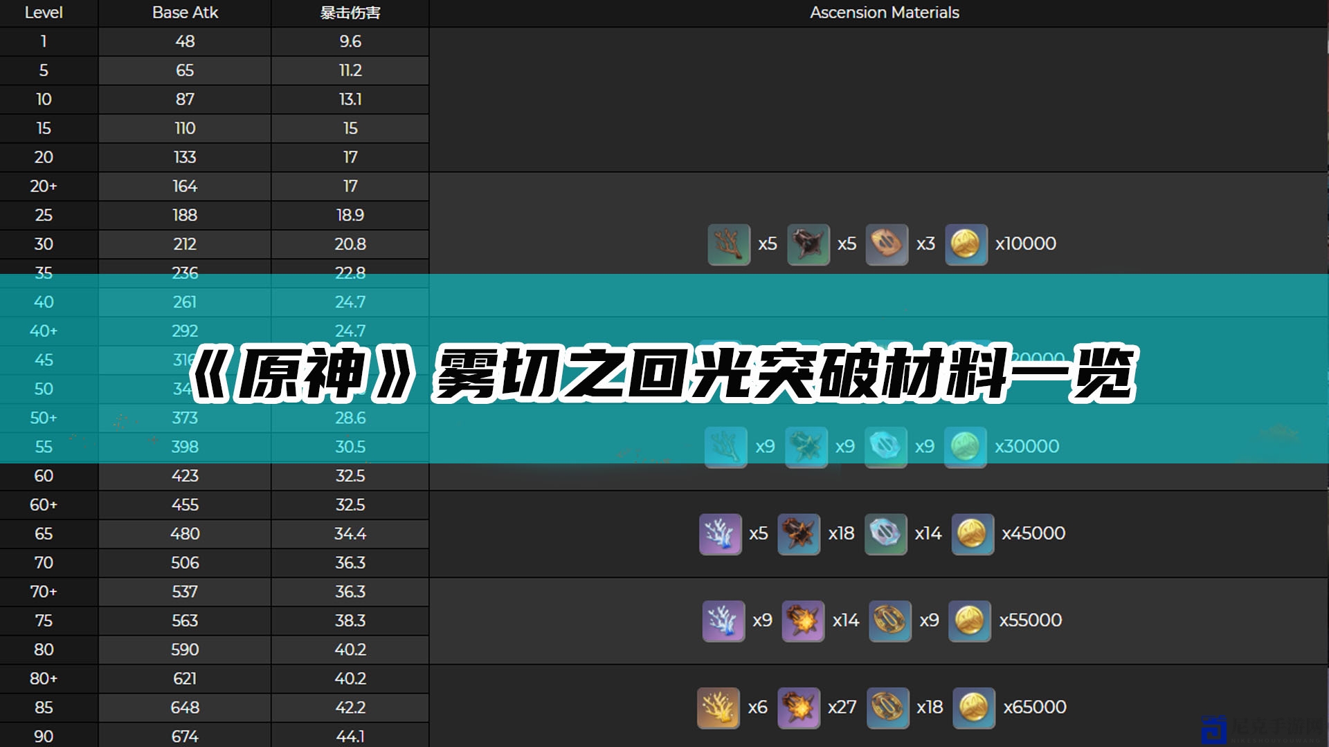《原神》雾切回光突破所需材料解析