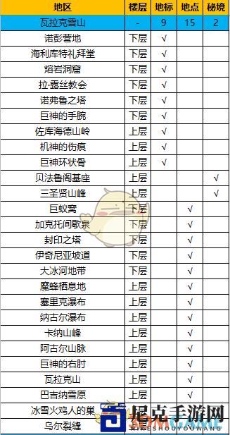 《异度神剑：终极版》瓦拉克雪山攻略地图详览
