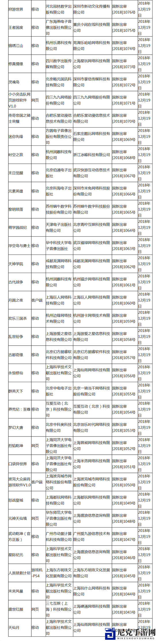 广电总局：网络游戏审批正式解冻 首批过审不见腾讯