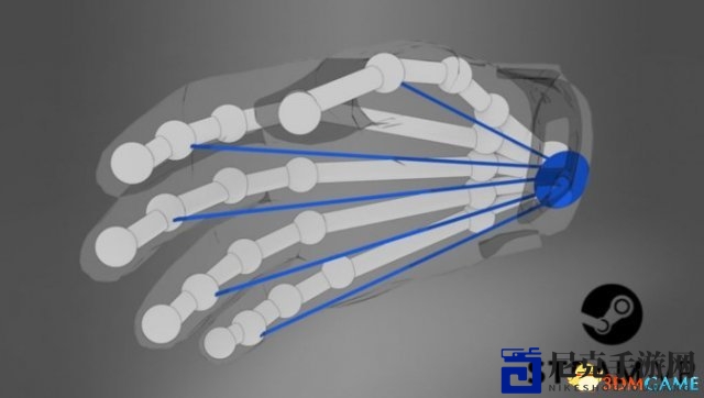 揭秘VR操控奥秘，Valve发布手部骨骼控制器开发者版