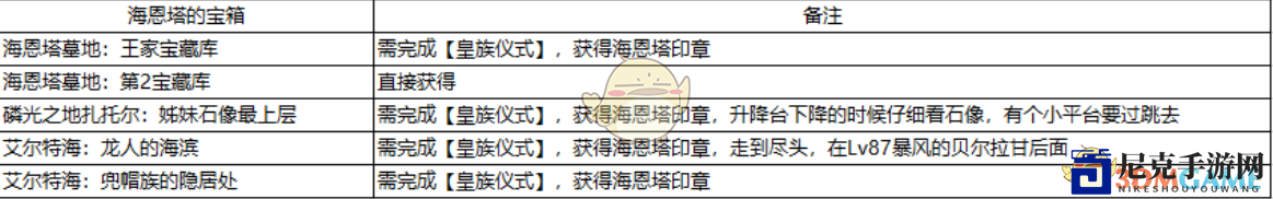 《异度神剑：终极版》海恩塔的宝箱获取方法一览