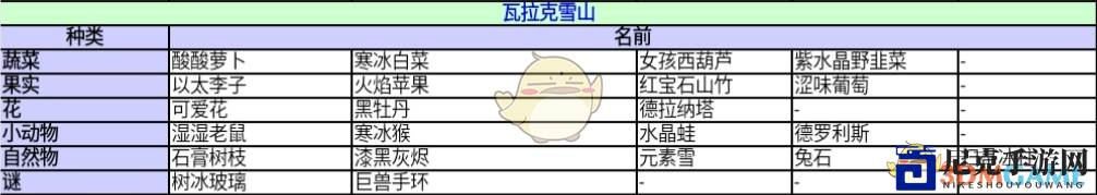 《异度神剑：终极版》雪山道具全解析，位置攻略详述