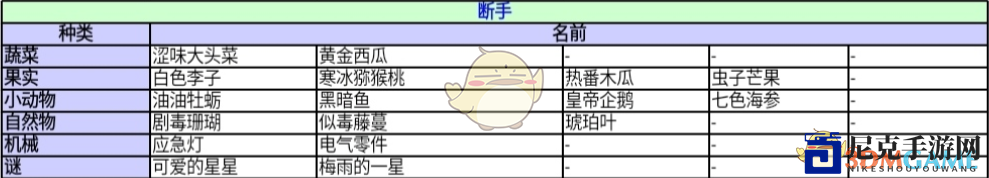 《异度神剑：终极版》断手收藏道具一览 位置分享