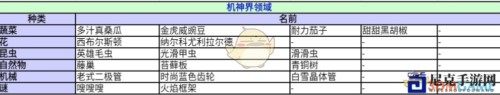《异度神剑：终极版》机神界领域收藏道具一览 位置分享