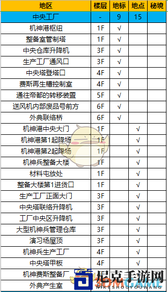 《异度神剑：终极版》中央工厂全地图探索一览
