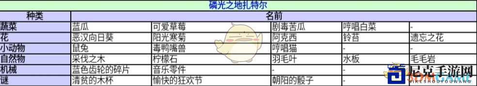 《异度神剑：终极版》磷光之地扎特尔收藏道具一览 位置分享