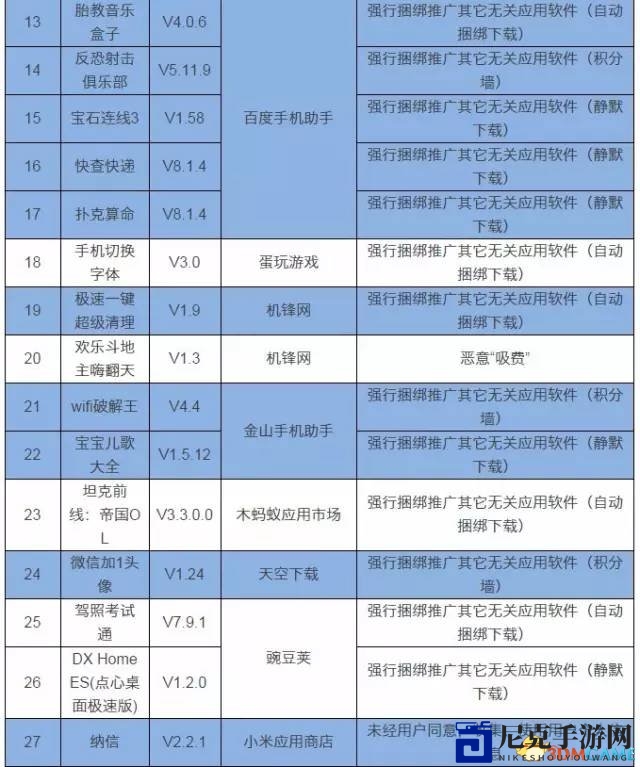 北京通管公告去年Q4共39款违规APP下架 游戏占14款