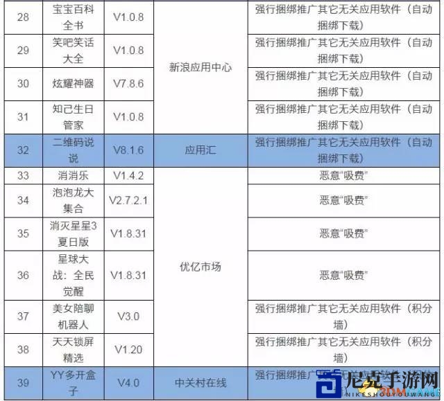 北京通管公告去年Q4共39款违规APP下架 游戏占14款